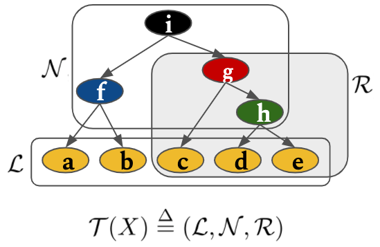 Tree Structured Attention With Hierarchical Accumulation Xuan Phi Nguyen